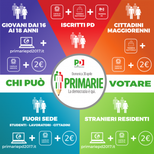 VOTO ONLINE PRIMARIE PD